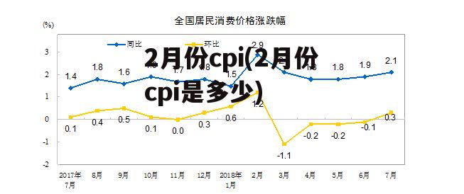 2月份cpi(2月份cpi是多少)