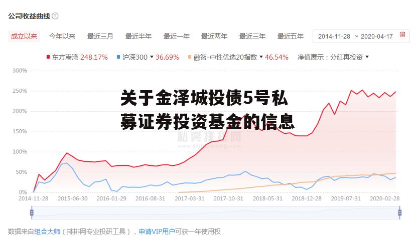 关于金泽城投债5号私募证券投资基金的信息