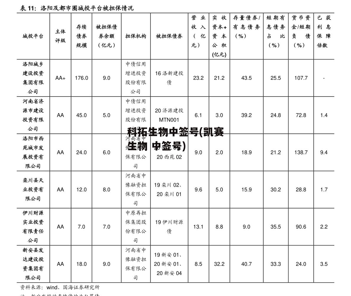 科拓生物中签号(凯赛生物 中签号)