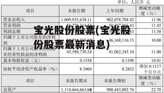 宝光股份股票(宝光股份股票最新消息)