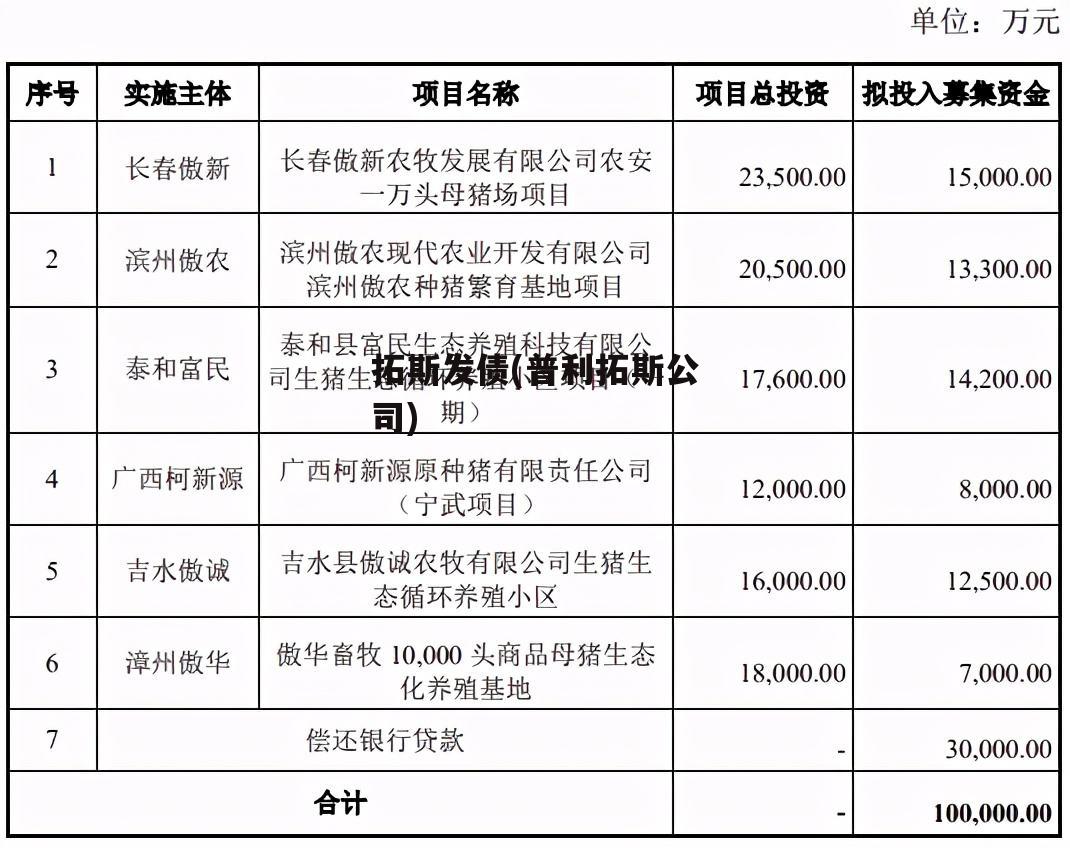 拓斯发债(普利拓斯公司)