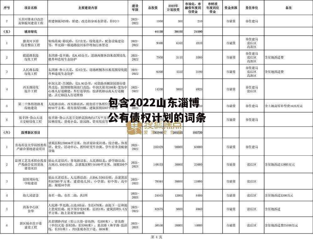 包含2022山东淄博公有债权计划的词条