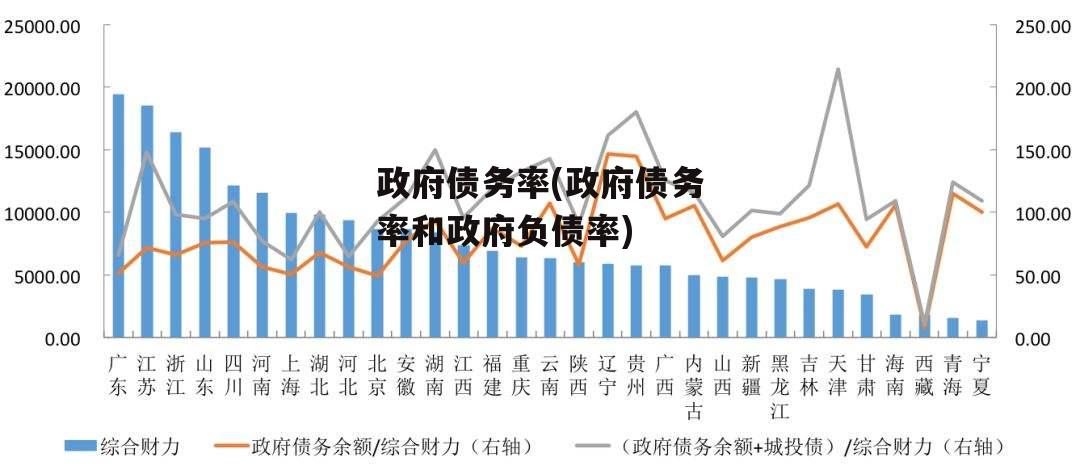 政府债务率(政府债务率和政府负债率)