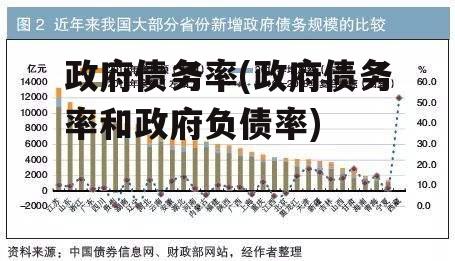 政府债务率(政府债务率和政府负债率)