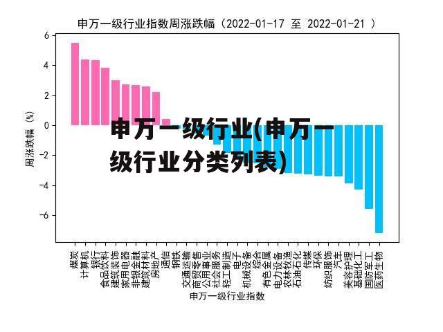 申万一级行业(申万一级行业分类列表)