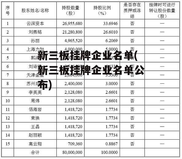 新三板挂牌企业名单(新三板挂牌企业名单公布)