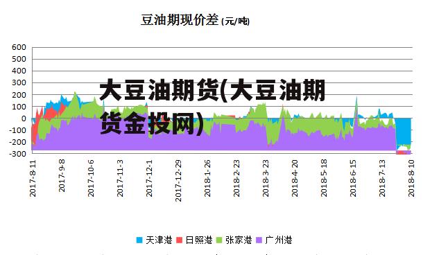 大豆油期货(大豆油期货金投网)