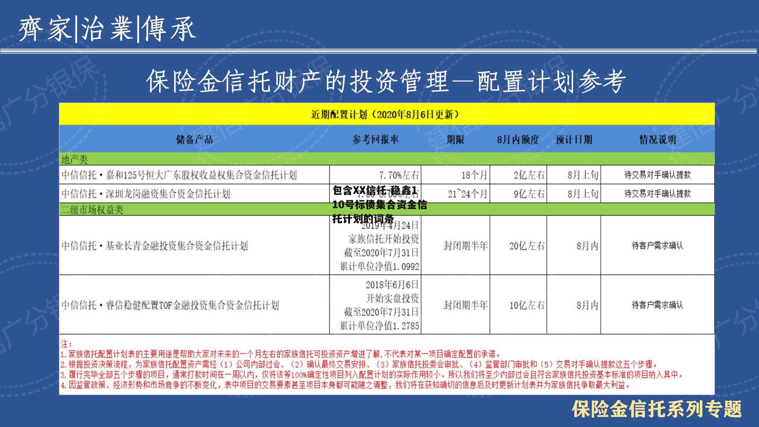 包含XX信托-稳鑫110号标债集合资金信托计划的词条