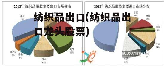 纺织品出口(纺织品出口龙头股票)