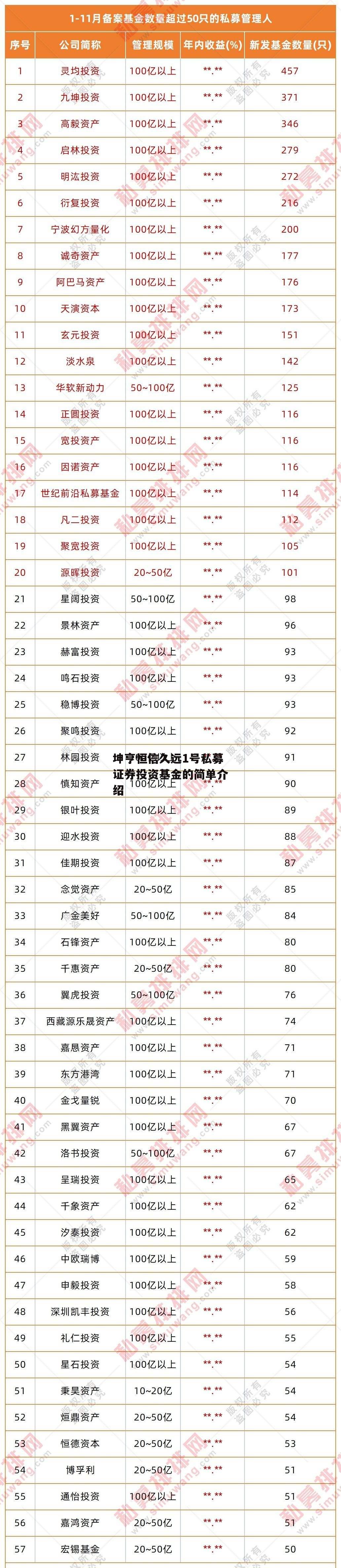 坤亨恒信久远1号私募证券投资基金的简单介绍