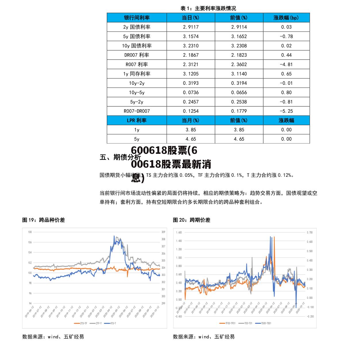 600618股票(600618股票最新消息)