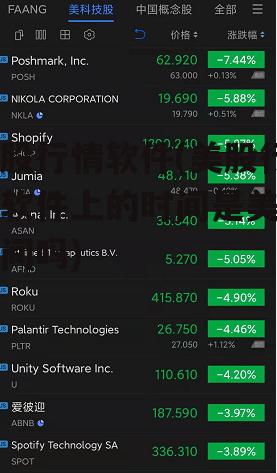 美股行情软件(美股行情软件上的时间是美国时间吗)