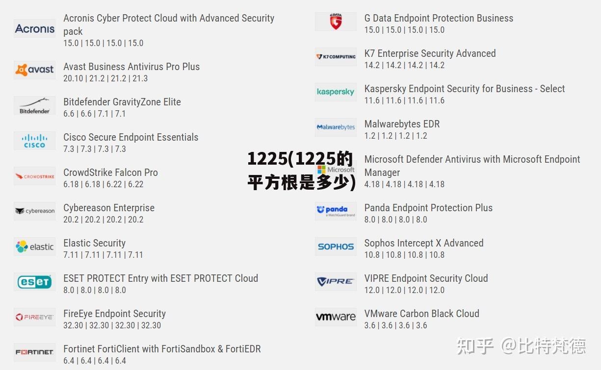 1225(1225的平方根是多少)