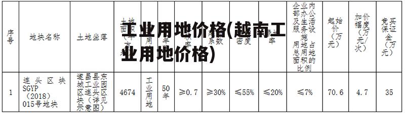 工业用地价格(越南工业用地价格)