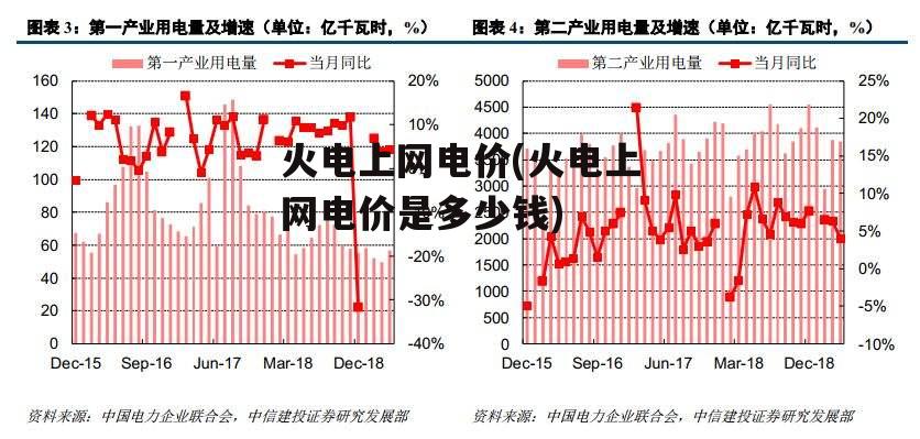 火电上网电价(火电上网电价是多少钱)