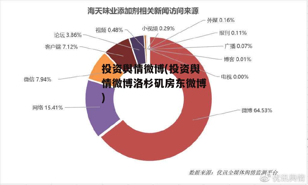 投资舆情微博(投资舆情微博洛杉矶房东微博)