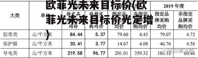 欧菲光未来目标价(欧菲光未来目标价光定增)