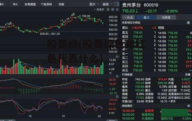 股票绿(股票绿色和红色代表什么)