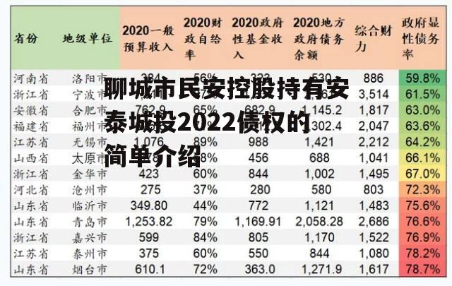 聊城市民安控股持有安泰城投2022债权的简单介绍