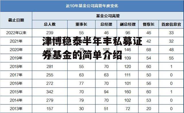 津博稳泰半年丰私募证券基金的简单介绍