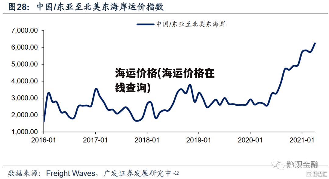 海运价格(海运价格在线查询)