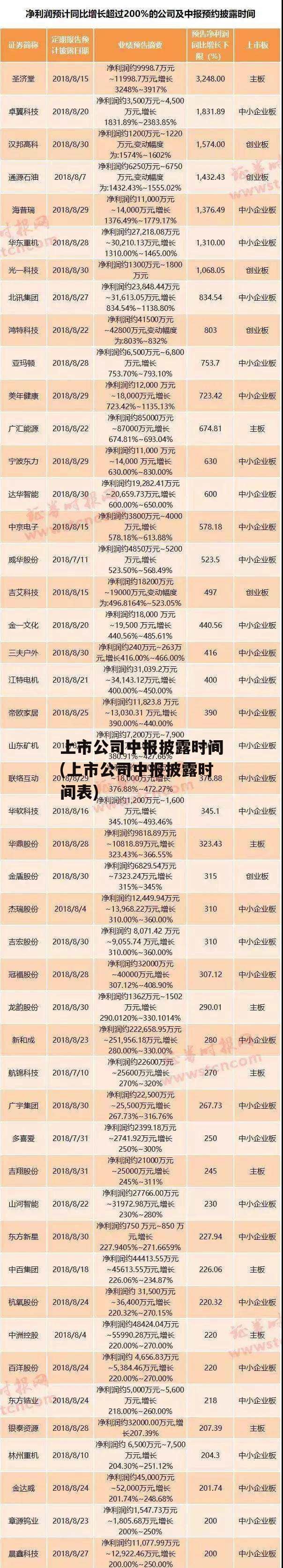 上市公司中报披露时间(上市公司中报披露时间表)