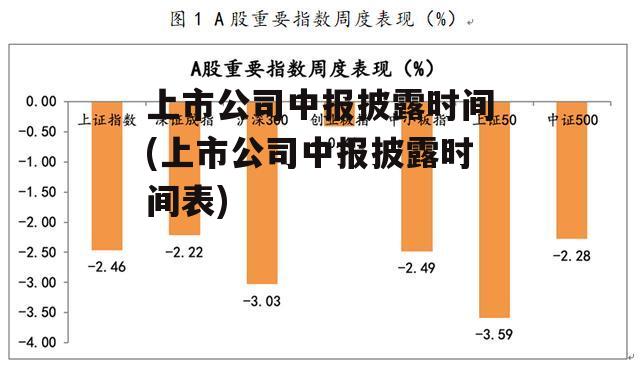 上市公司中报披露时间(上市公司中报披露时间表)