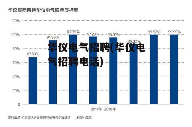 华仪电气招聘(华仪电气招聘电话)