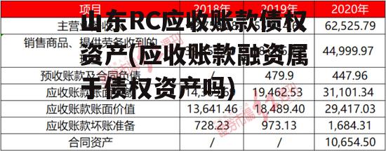 山东RC应收账款债权资产(应收账款融资属于债权资产吗)