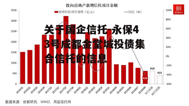 关于国企信托-永保43号成都金堂城投债集合信托的信息