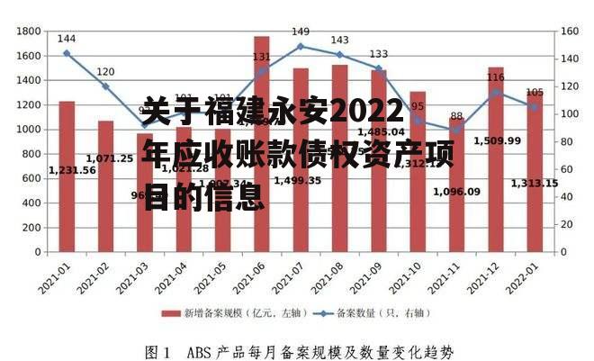 关于福建永安2022年应收账款债权资产项目的信息