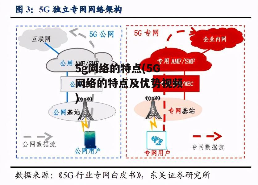 5g网络的特点(5G网络的特点及优势视频)