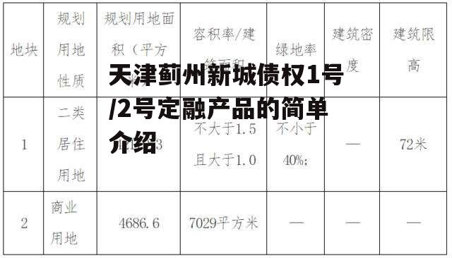 天津蓟州新城债权1号/2号定融产品的简单介绍