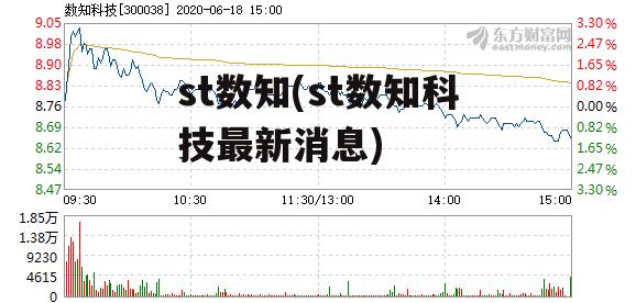 st数知(st数知科技最新消息)