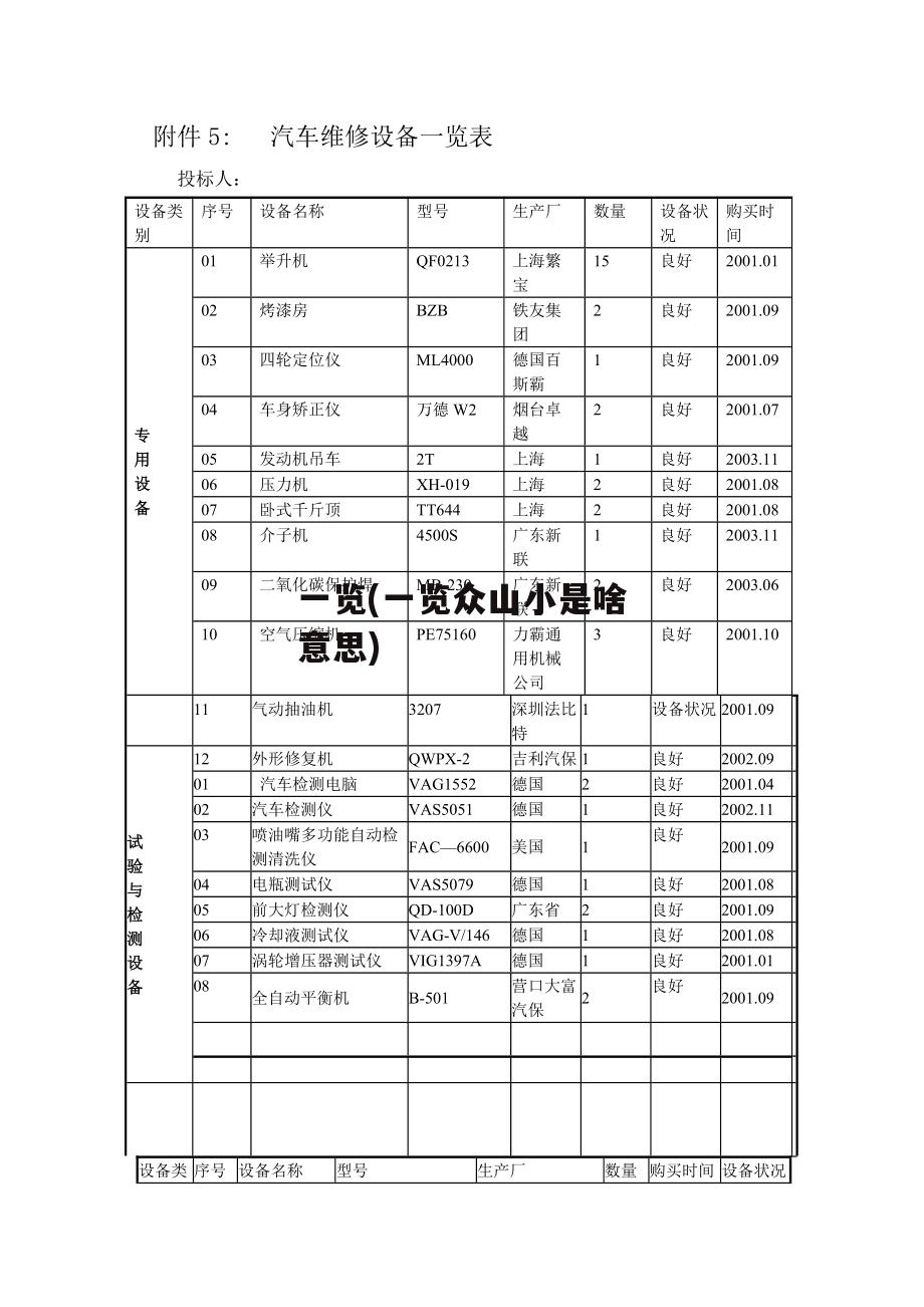 一览(一览众山小是啥意思)