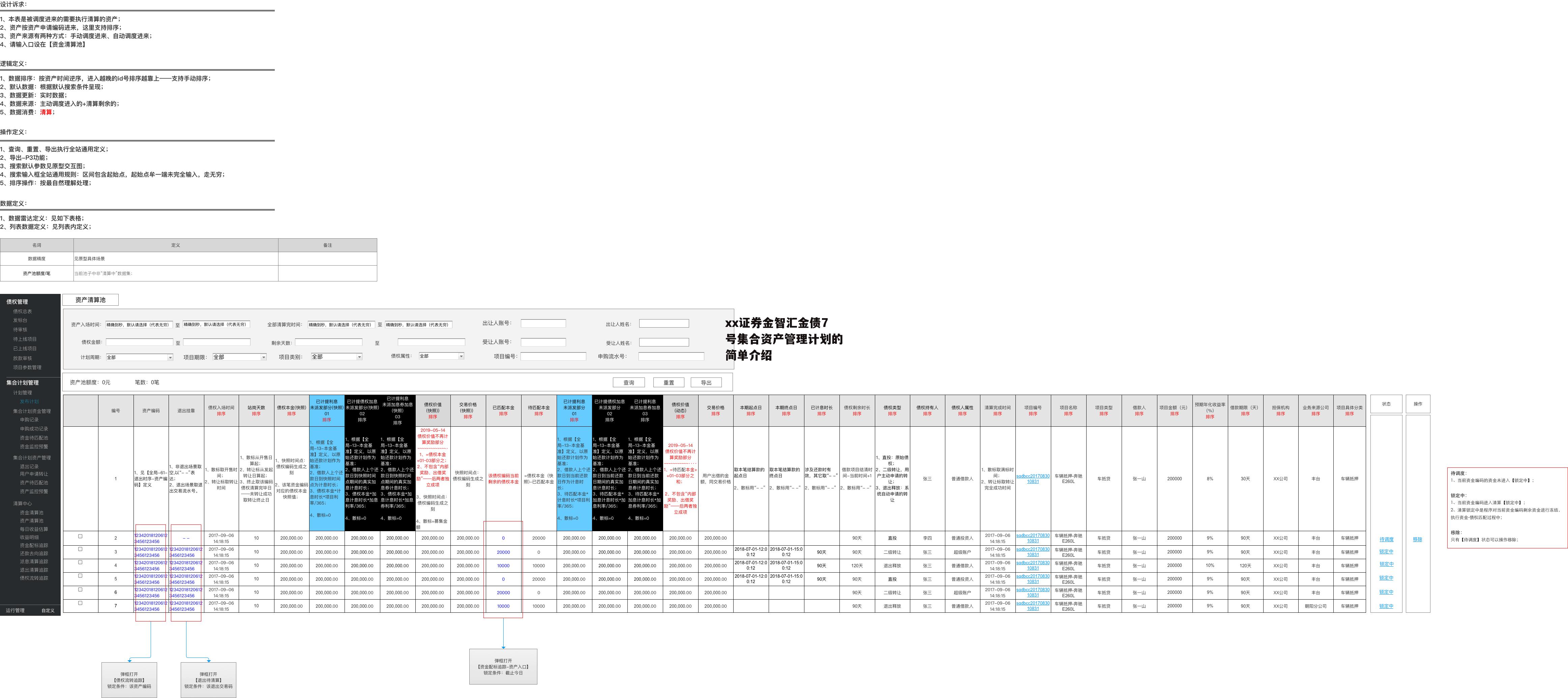 xx证券金智汇金债7号集合资产管理计划的简单介绍