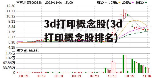 3d打印概念股(3d打印概念股排名)