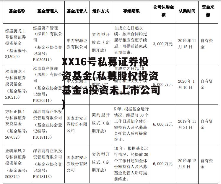 XX16号私募证券投资基金(私募股权投资基金a投资未上市公司)