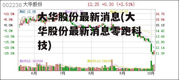 大华股份最新消息(大华股份最新消息零跑科技)