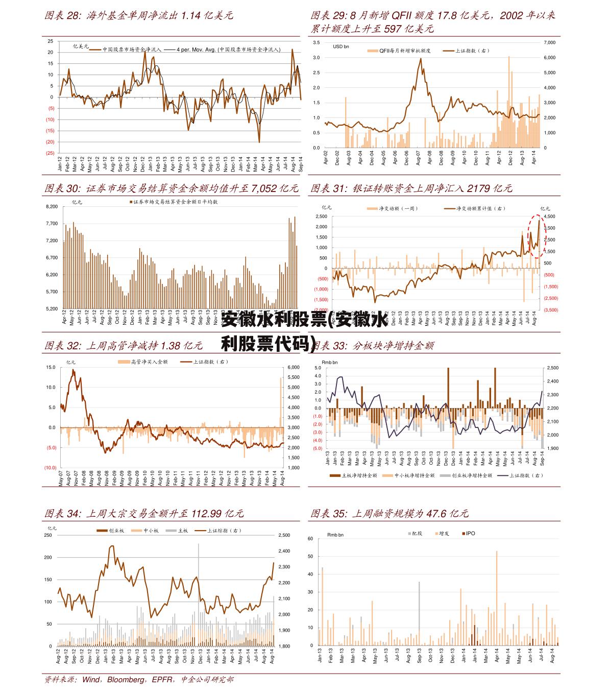 安徽水利股票(安徽水利股票代码)