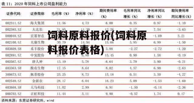 饲料原料报价(饲料原料报价表格)