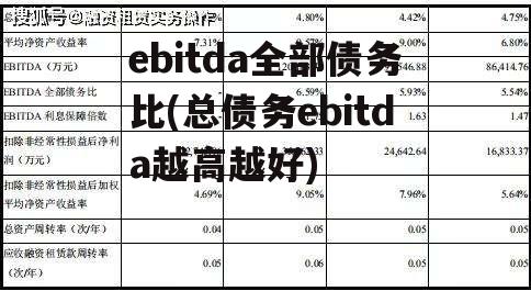 ebitda全部债务比(总债务ebitda越高越好)