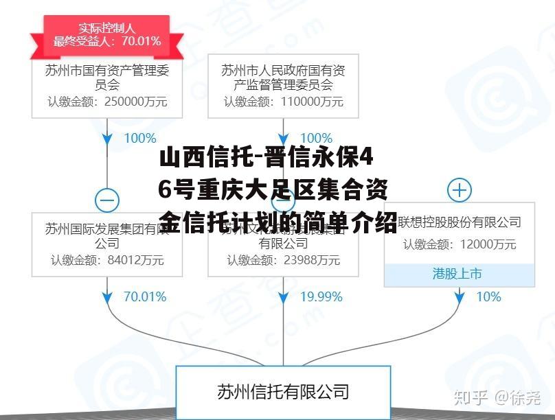 山西信托-晋信永保46号重庆大足区集合资金信托计划的简单介绍