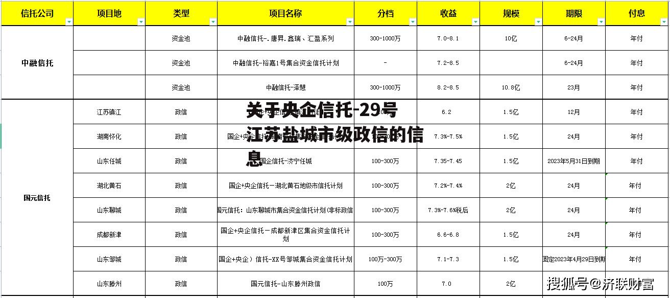 关于央企信托-29号江苏盐城市级政信的信息