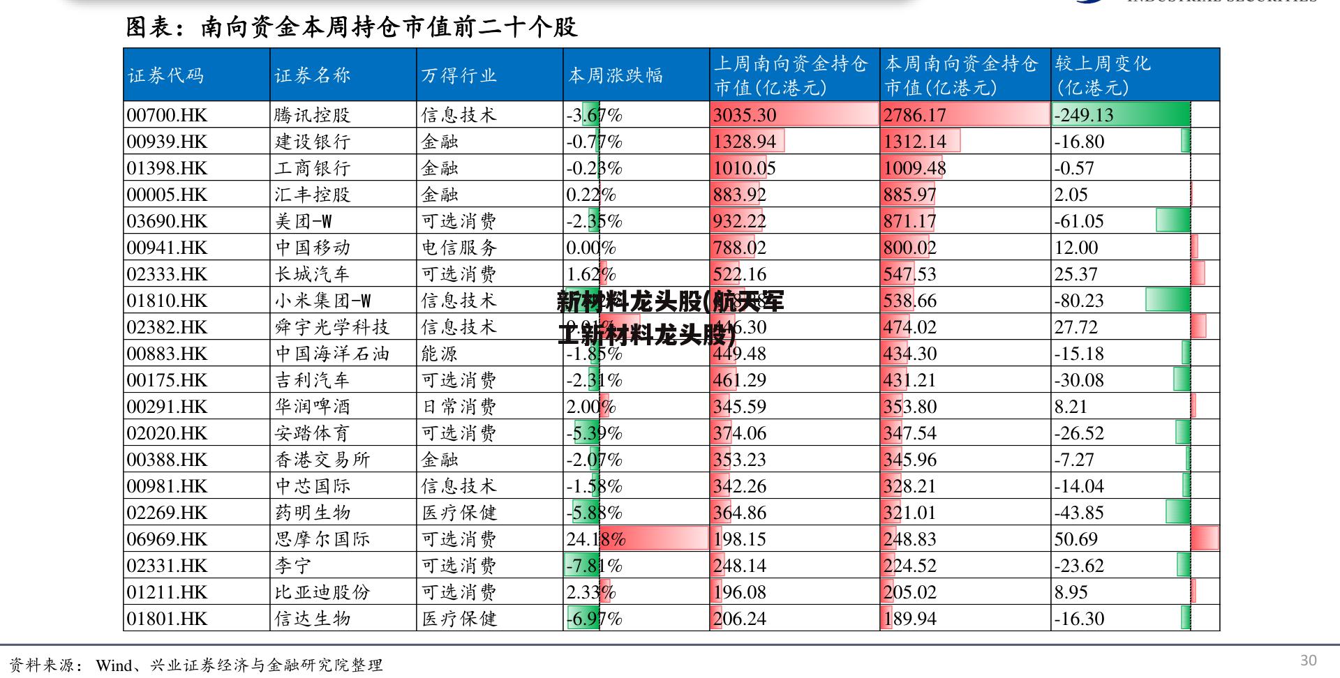 新材料龙头股(航天军工新材料龙头股)