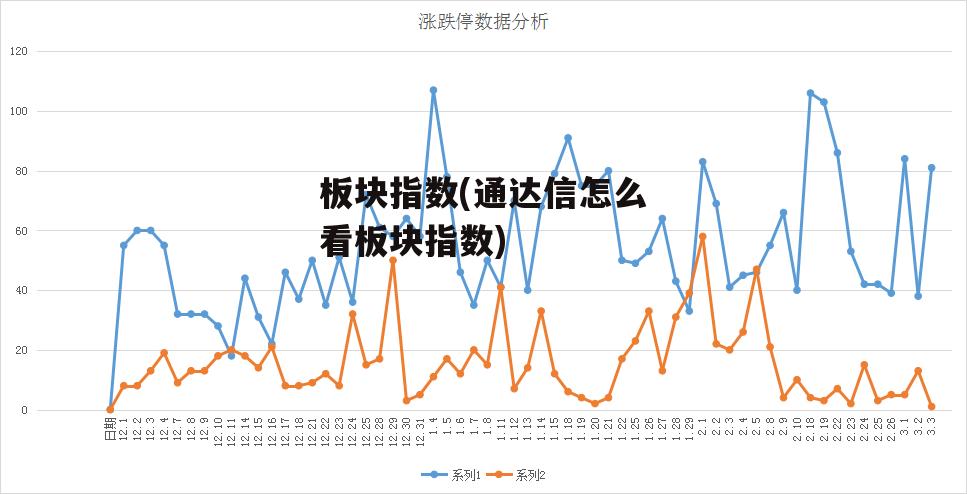 板块指数(通达信怎么看板块指数)