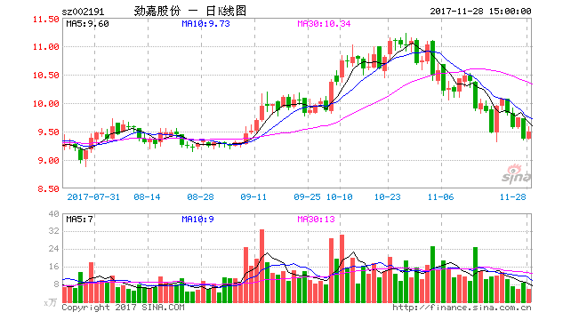 劲嘉股份股票(劲嘉股份股票最新消息)