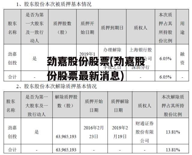 劲嘉股份股票(劲嘉股份股票最新消息)