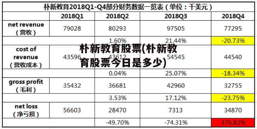 朴新教育股票(朴新教育股票今日是多少)