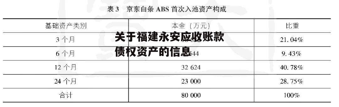 关于福建永安应收账款债权资产的信息